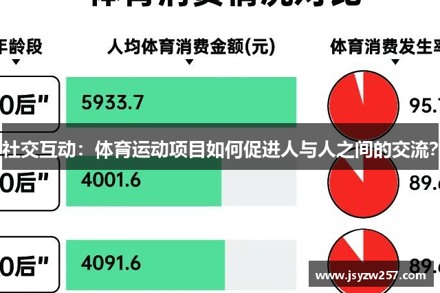 社交互动：体育运动项目如何促进人与人之间的交流？